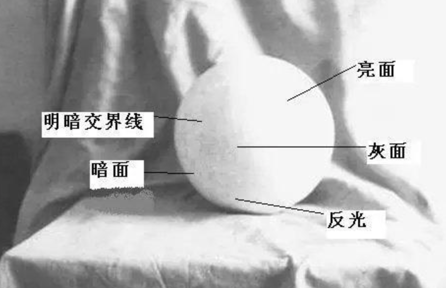 北京美术培训 北京美术培训